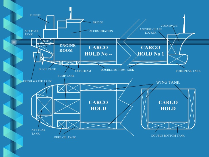 Ship construction terms.pdf